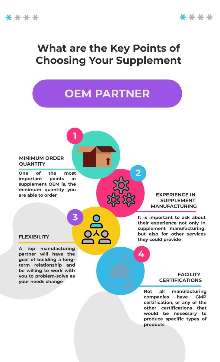 What are the Key Points of Choosing Your Supplement OEM Partner?