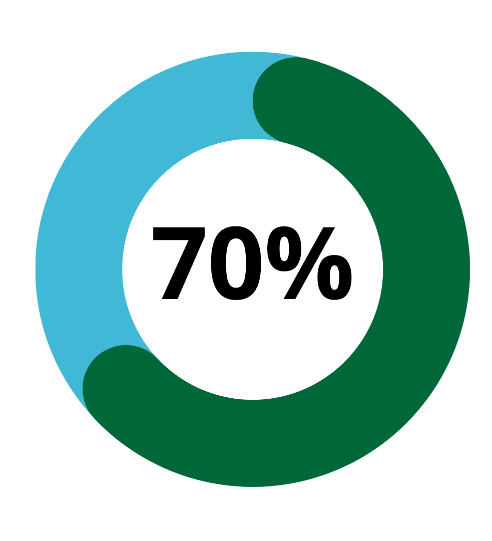 zero to billilon top eye health supplement